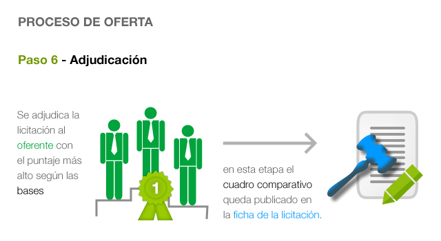Proceso de compra. Paso 6